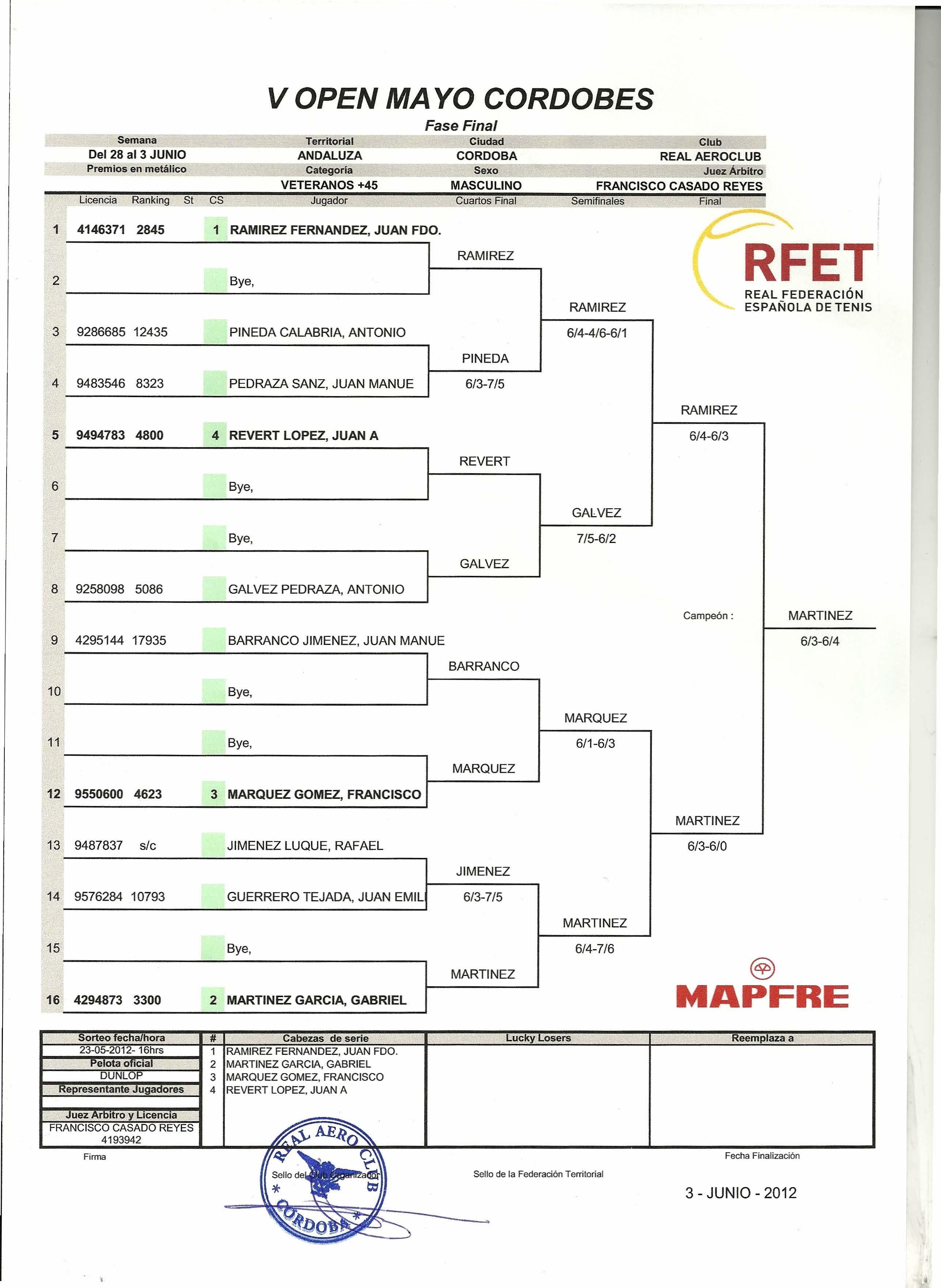 Resultados V_Open_Mayo_1_Pagina_1