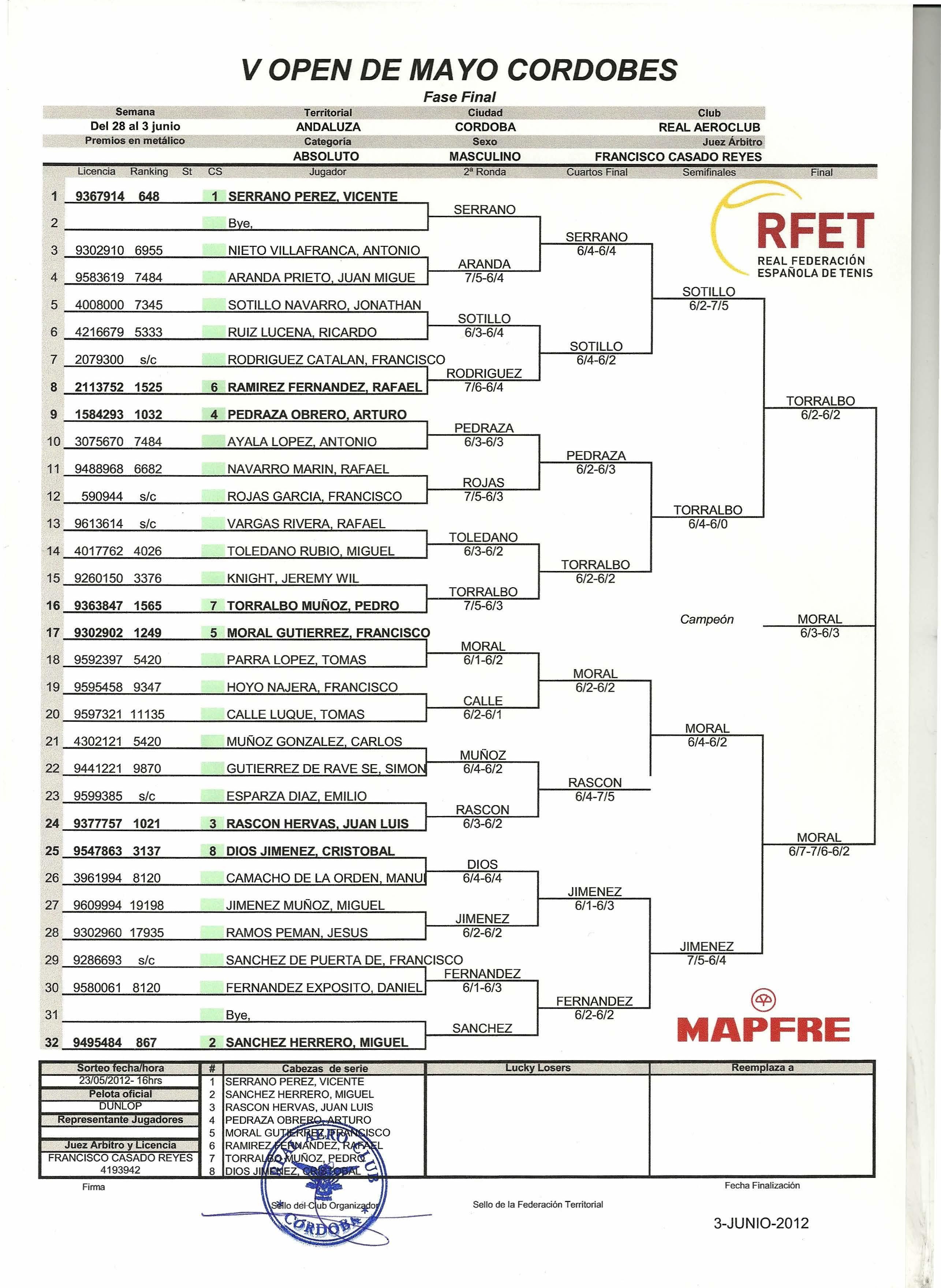 Resultados V_Open_Mayo_1_Pagina_2