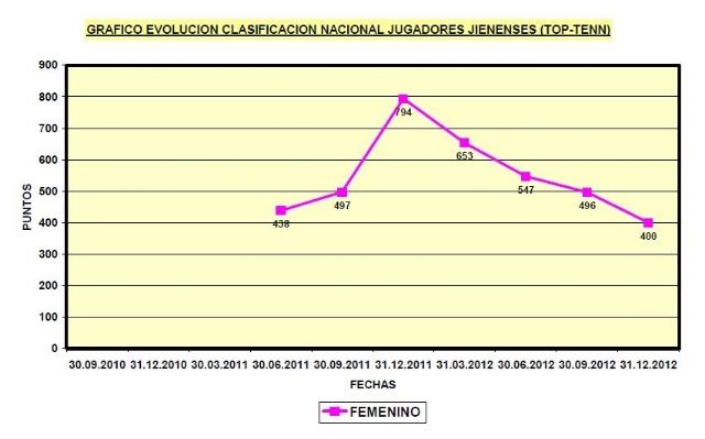 FEMENINO