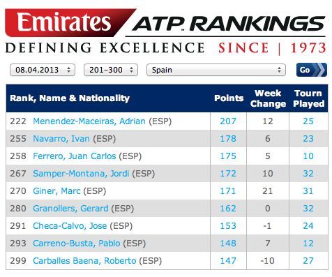 ATP ranking 8 abrilweb