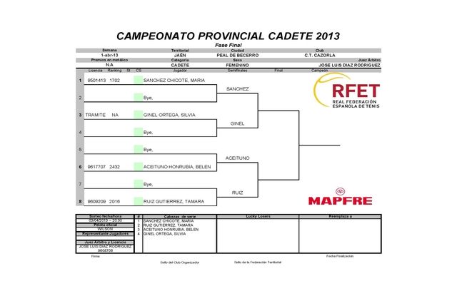 CADETE FEMENINO CAZORLA