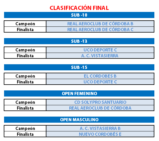 clasifinal
