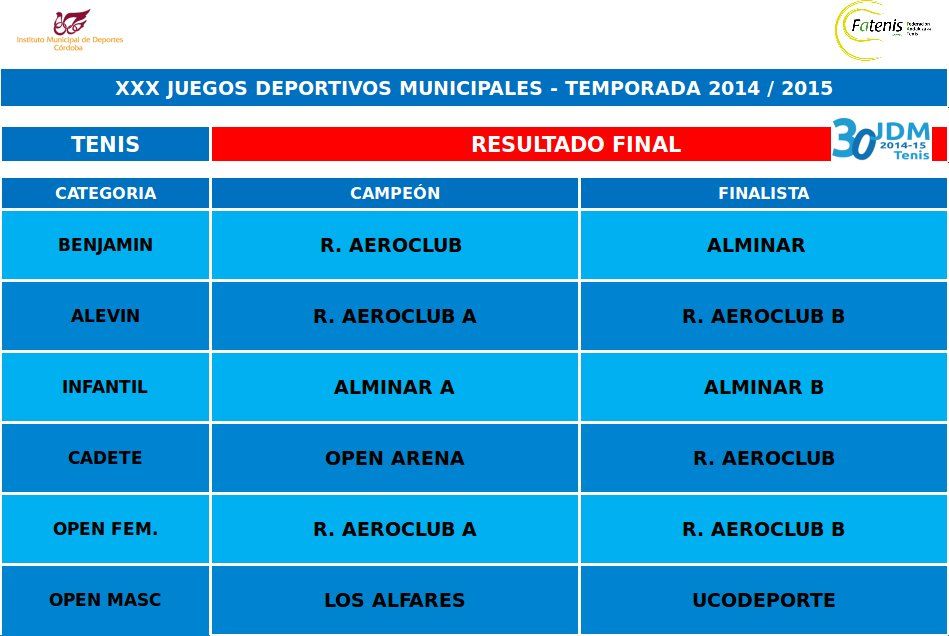 FINAL