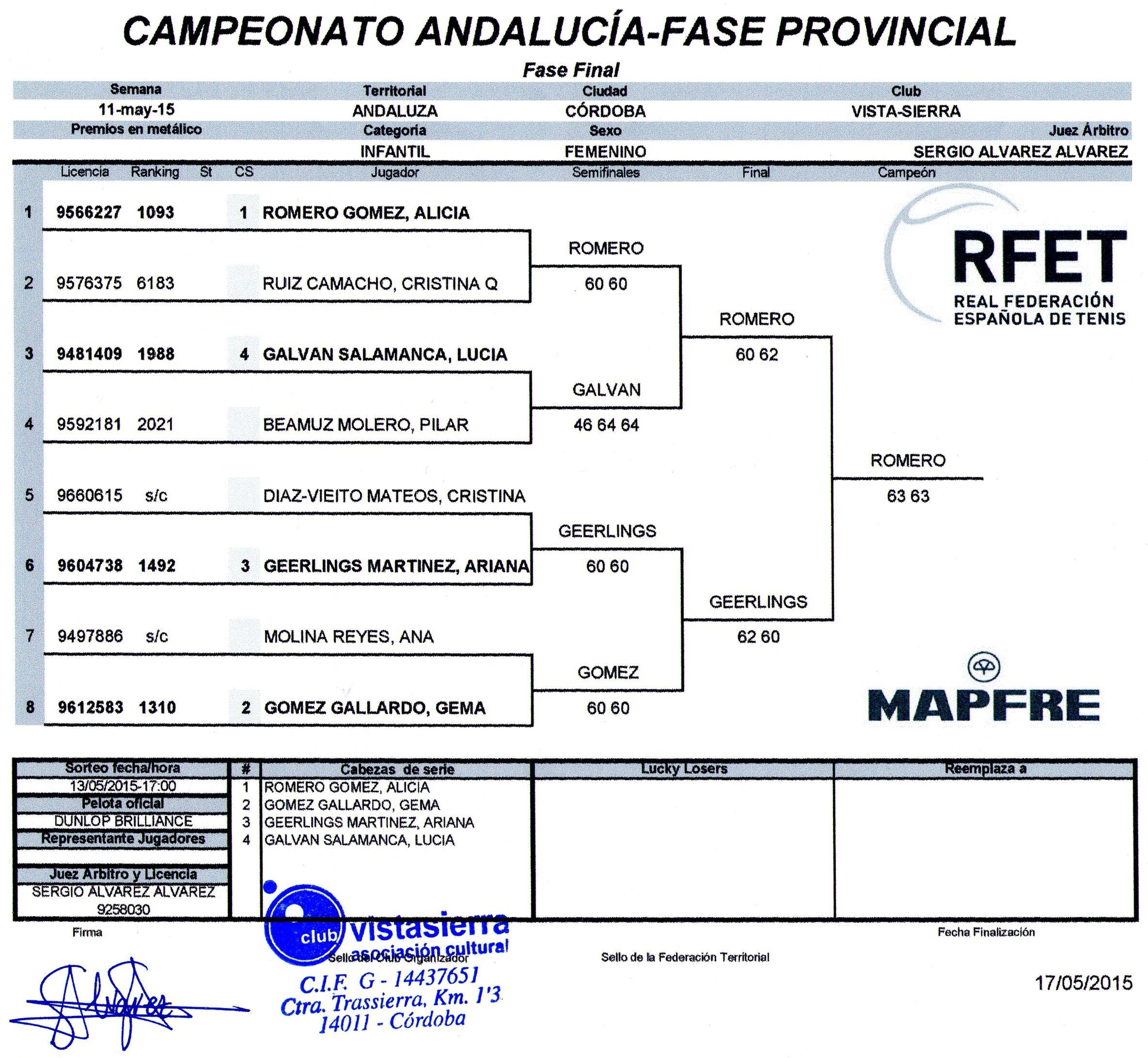 CUADRO FINAL FEMENINO