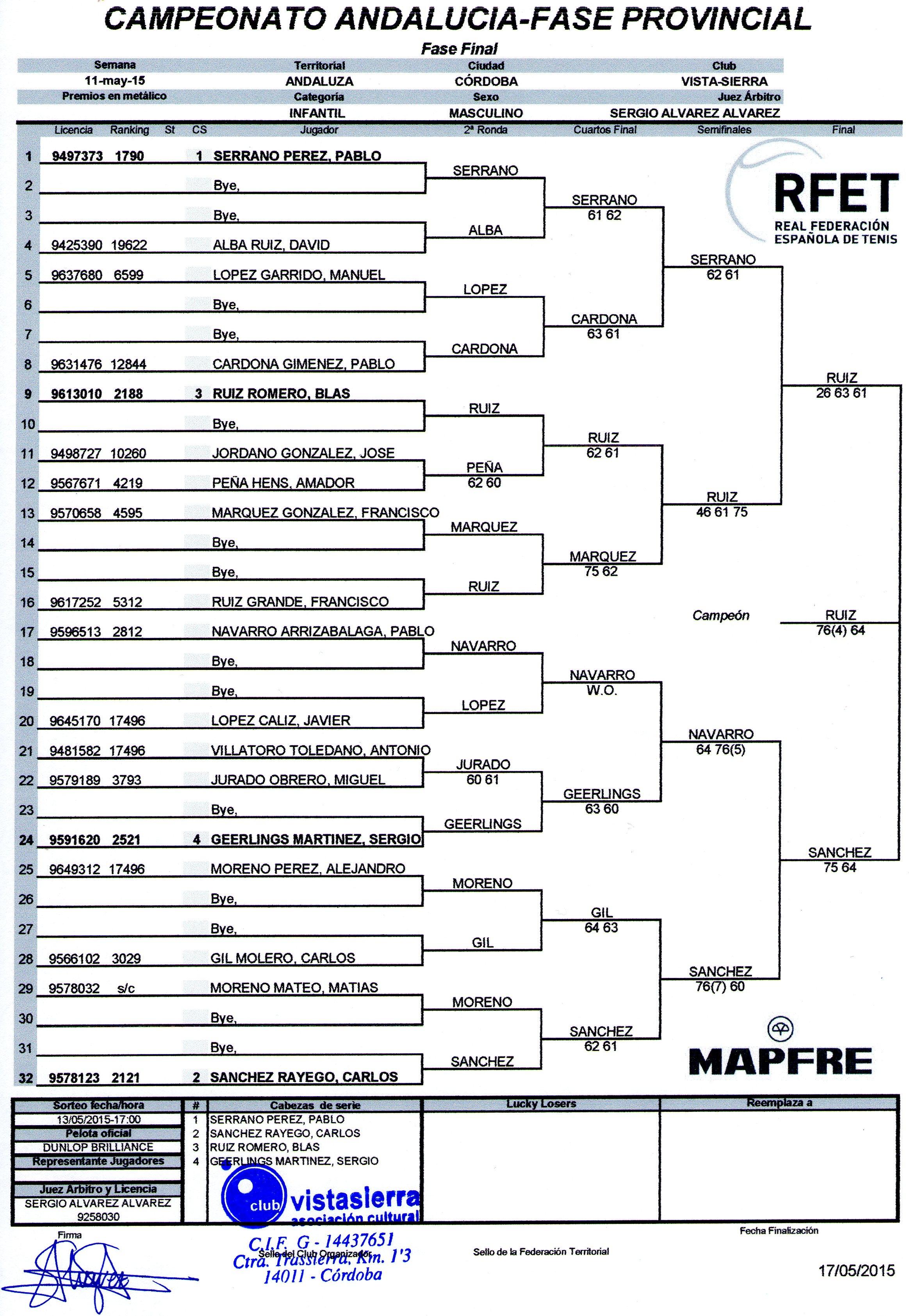 CUADRO FINAL MASCULINO