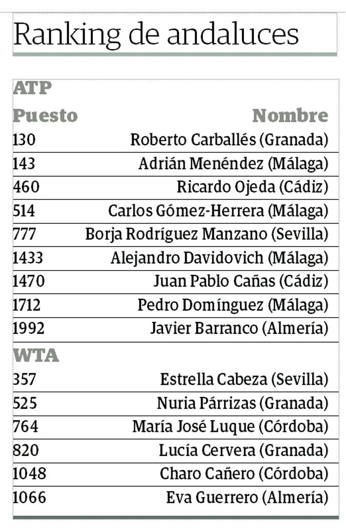ranking-andaluces-para-javi.jpg