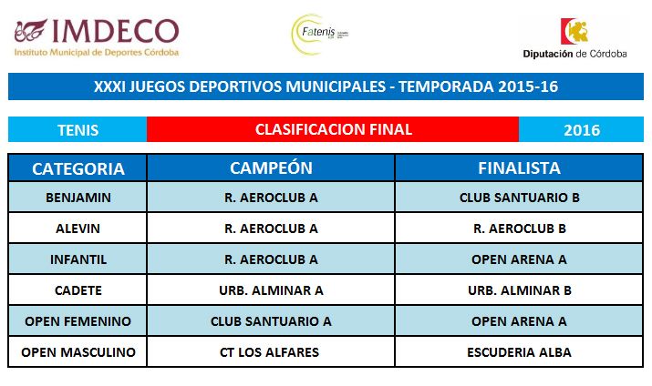 FINAL