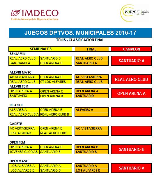 CLASFINAL