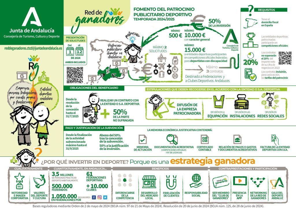 Programa Red de Ganadores