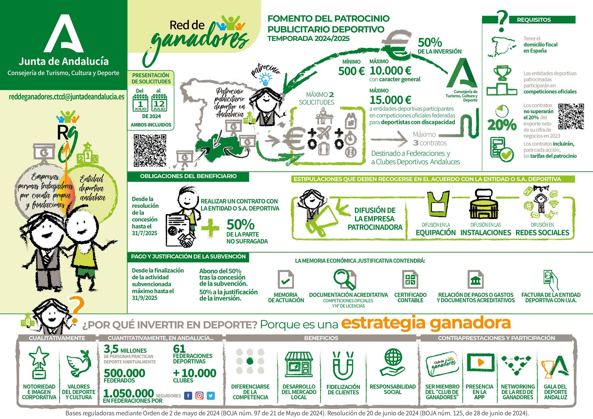 Programa Red de Ganadores