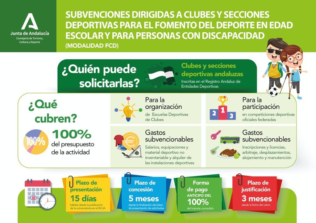 Subvenciones a clubes y secciones deportivas para el fomento del deporte en edad escolar y para personas con discapacidad de la Junta de Andalucía