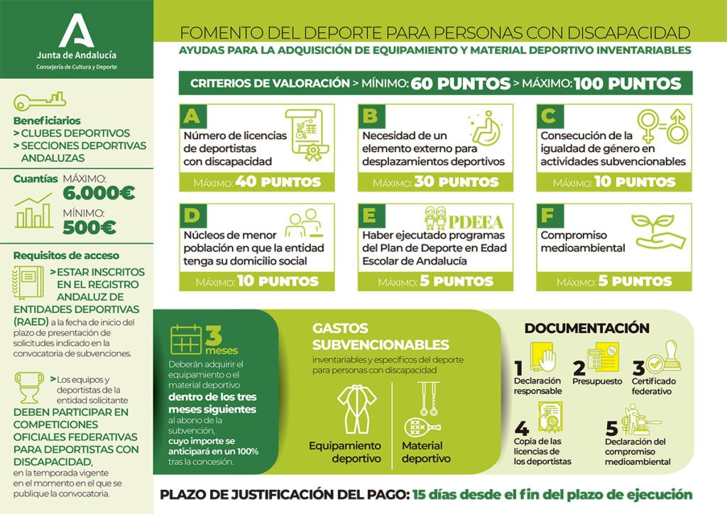 Subvenciones para el fomento del deporte para personas con discapacidad en Andalucía