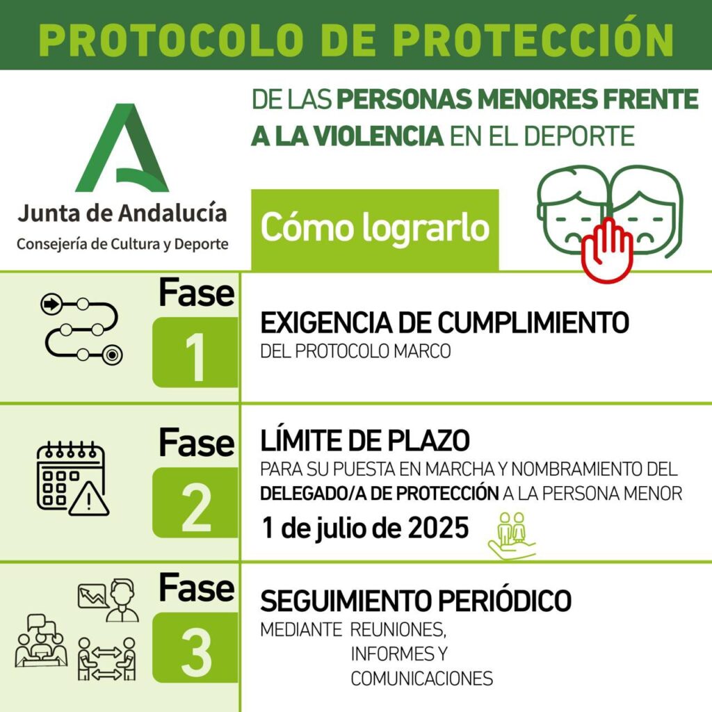 Protección de las Personas Menores frente a la Violencia en el Deporte