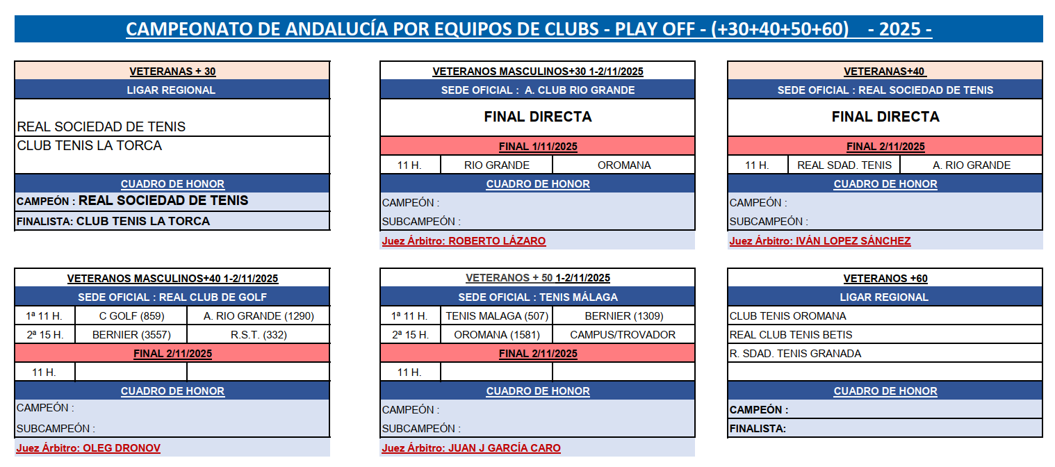 Planning de los Play Off del Campeonato de Andalucía por Equipos de Veteranos