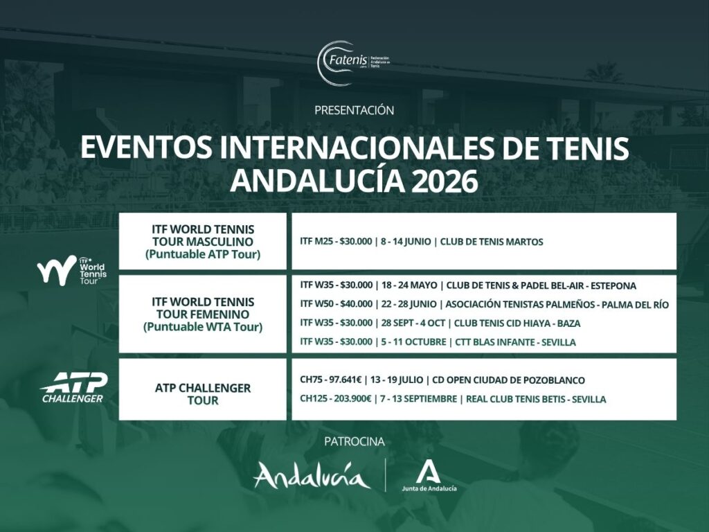Torneos profesionales de tenis en Andalucía 2026